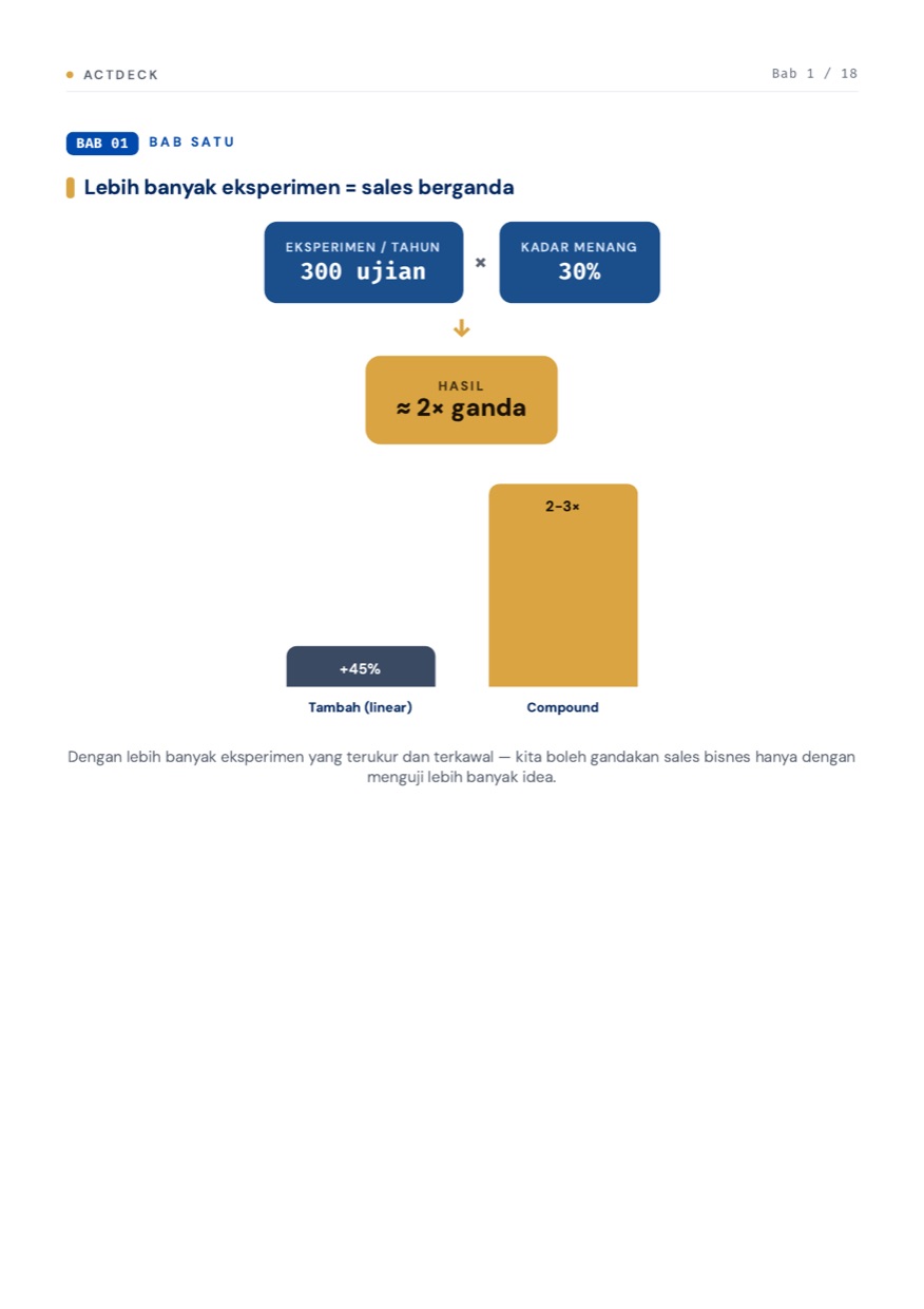 Lebih banyak eksperimen = sales berganda