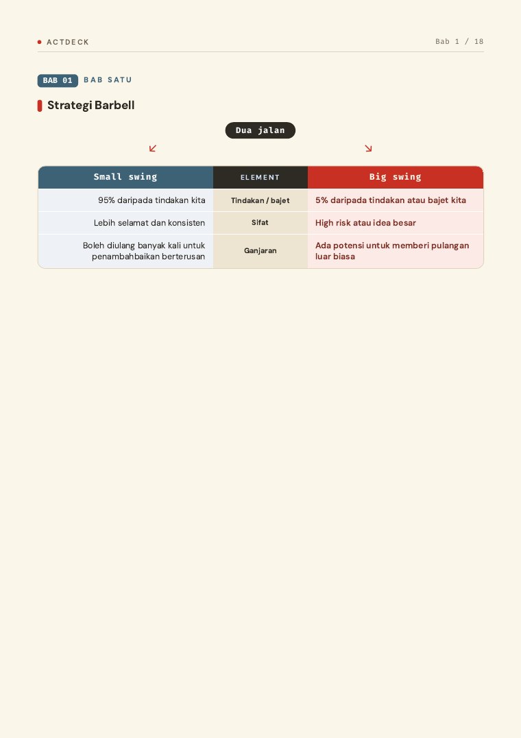 Muka surat 9 — jadual Strategi Barbell