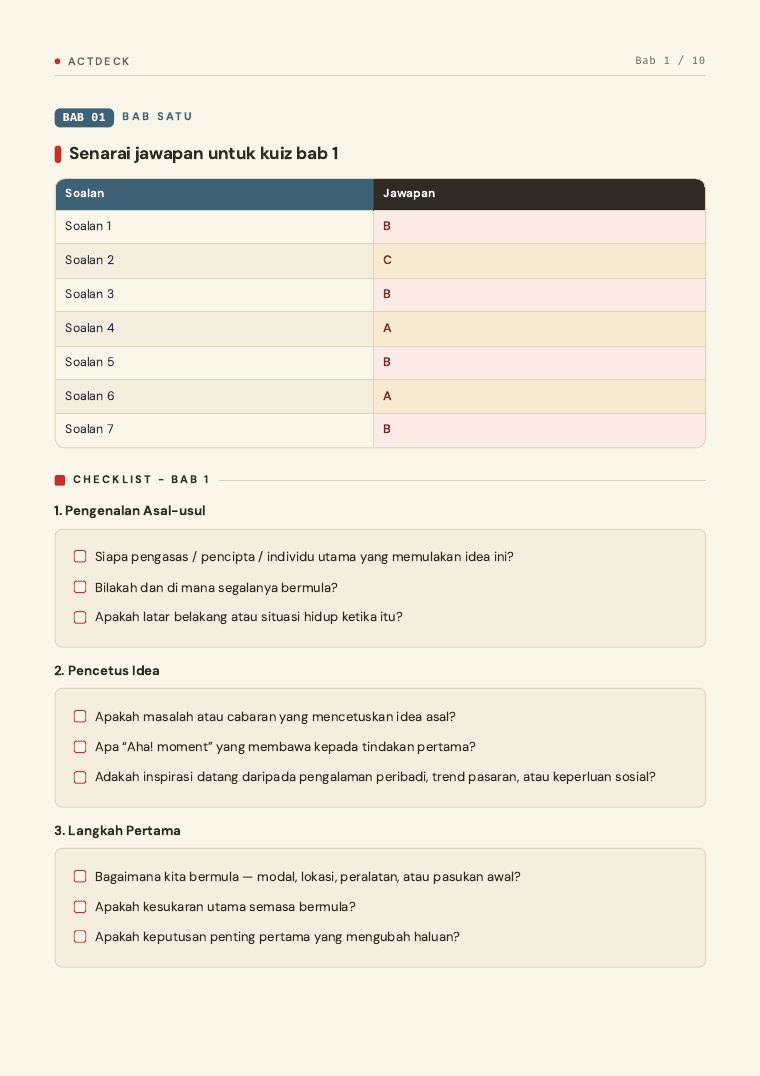Muka surat 16 — checklist sebelum tulis